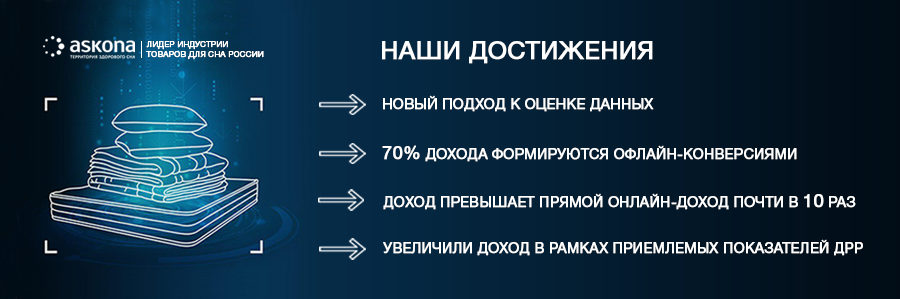 Askona. Вес таргетированной рекламы в социальных сетях в совершении офлайн-конверсий