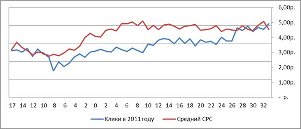 ВКонтактe 2011