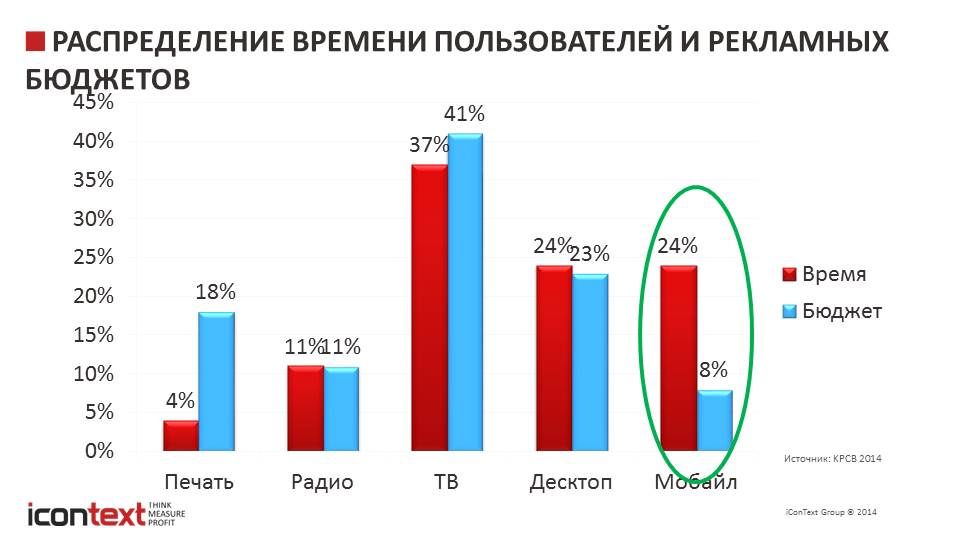 Fedin_RIW_2015 Final 22.10.jpg