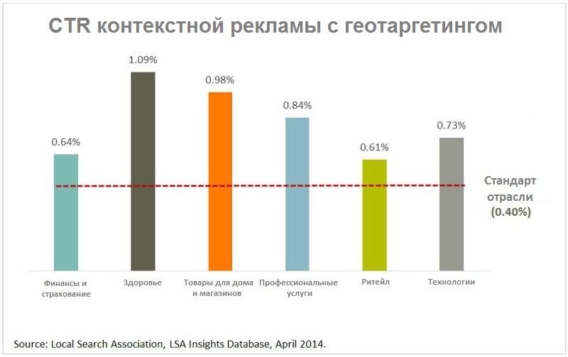 моб таргетинг.jpg