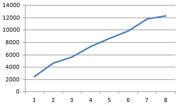 avtovzglyad_graph.jpg