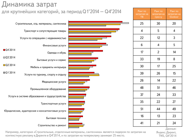 динамика затрат на интернет-рекламу.png