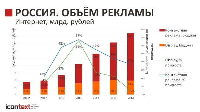 объем интернет-рекламы.jpg